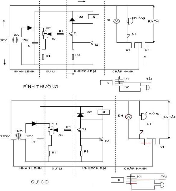 Giáo án Công nghệ 12 bài 14: Mạch điều khiển tín hiệu