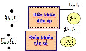 Giáo án Công nghệ 12 bài 15: Mạch điều khiển tốc độ động cơ điện xoay chiều một pha