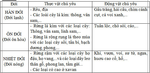 Tập bản đồ Địa lí 6