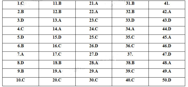 Đề kiểm tra khảo sát chất lượng môn Toán lớp 12