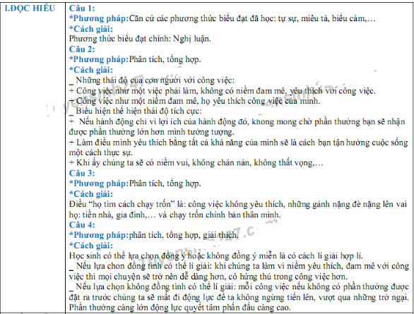 Đề thi thử THPT Quốc gia môn Ngữ Văn năm 2018 Sở GD&ĐT Hà Nội