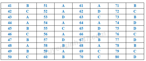 Đề thi thử THPT Quốc gia môn Hóa học năm 2018 