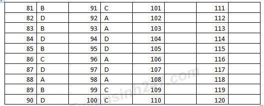 Đề thi thử THPT Quốc gia môn Sinh học năm 2018