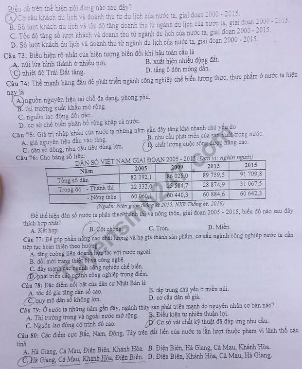 Đề thi thử THPT Quốc gia môn Địa lí