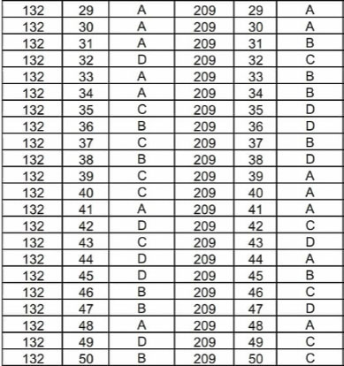 Đề thi thử THPT quốc gia môn Toán