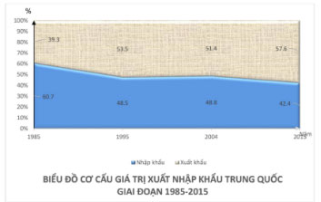 Đề thi thử THPT Quốc gia môn Địa lí năn 2018