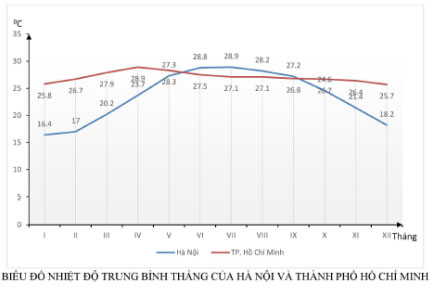 Đề thi thử THPT Quốc gia môn Địa lí năn 2018
