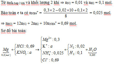 Đề thi thử THPT quốc gia môn Hóa học