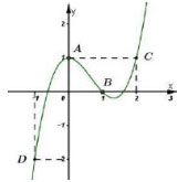 Chi tiết Đề thi thử THPT quốc gia môn Toán