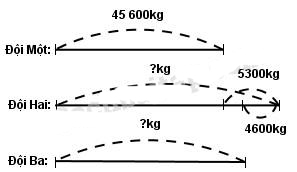 Giải vở bài tập Toán 3