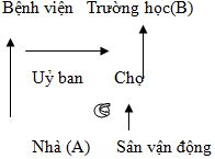 Giáo án an toàn giao thông lớp 4 - Bài 4: Lựa chọn đường đi an toàn
