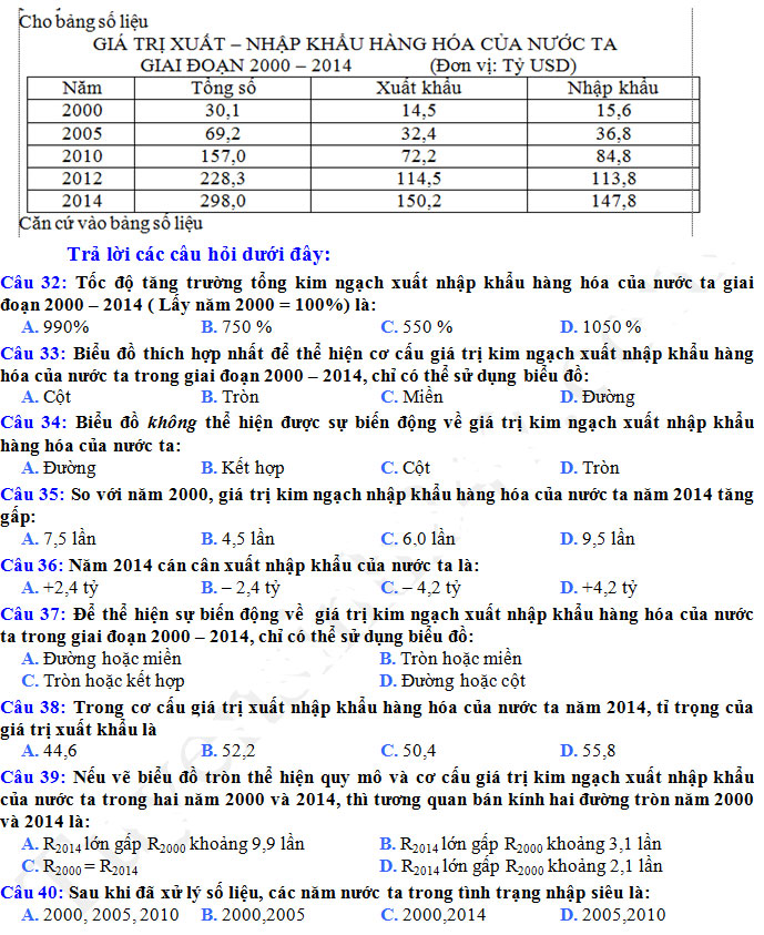 Đề thi học kì 2 môn Địa lí lớp 12