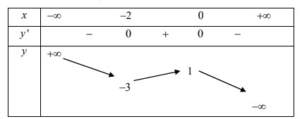 Chi tiết Đề thi thử THPT quốc gia môn Toán