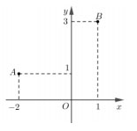 Đề thi thử THPT quốc gia môn Toán