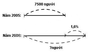 Giải vở bài tập Toán 5