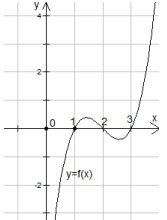 Đề thi thử THPT quốc gia môn Toán