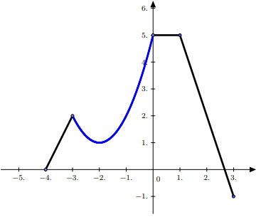 Đề thi thử THPT quốc gia môn Toán