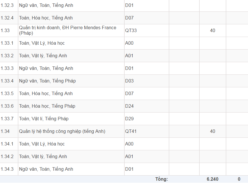 Mã và thông tin trường Đại học Bách Khoa Hà Nội năm 2018