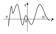 Đề thi thử THPT quốc gia môn Toán