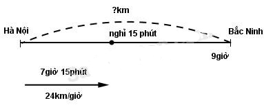 Giải vở bài tập Toán 5