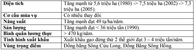 Hệ thống hóa kiến thức cơ bản môn Địa lí lớp 12
