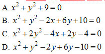 Bài tập trắc nghiệm phương trình đường tròn
