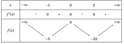 Đề thi thử THPT quốc gia môn Toán
