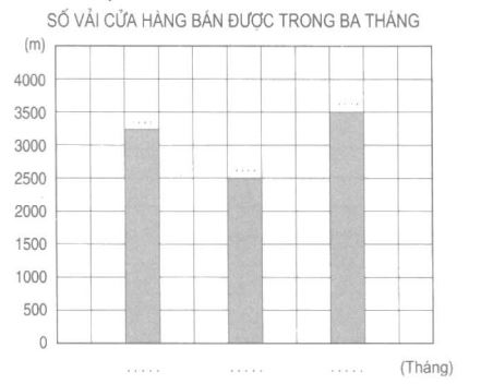 Giải vở bài tập Toán 4