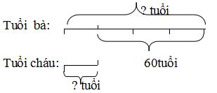 Đề thi học kì 2 môn Toán lớp 4