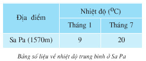 Giải bài tập SGK Địa lí 4 bài 1: Dãy Hoàng Liên Sơn