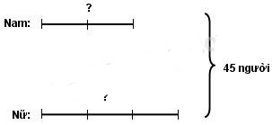 Giải vở bài tập Toán 5