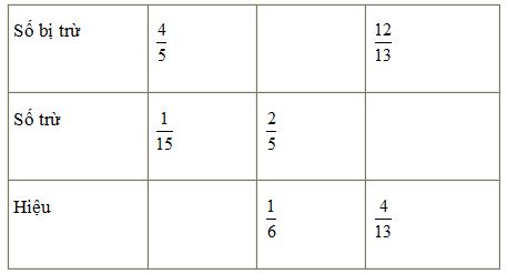 Giải vở bài tập Toán 4