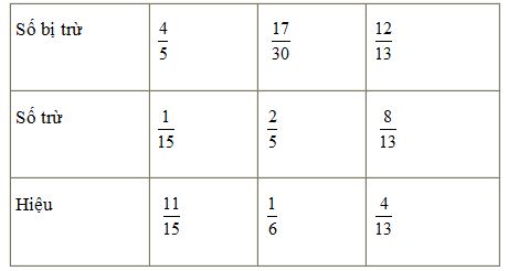 Giải vở bài tập Toán 4