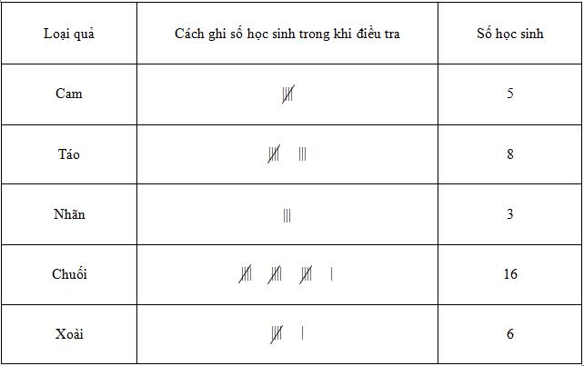 Giải vở bài tập Toán 5 tập 2