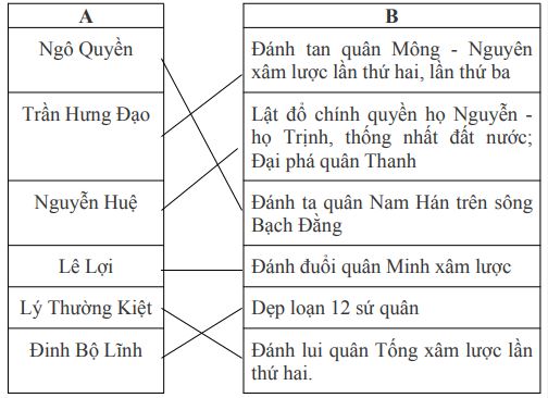 Đề thi học kì 2 môn Sử - Địa lớp 4