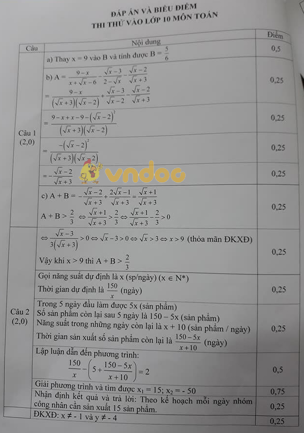 Đề thi thử vào lớp 10 môn Toán trường THCS Phú La năm học 2017 - 2018