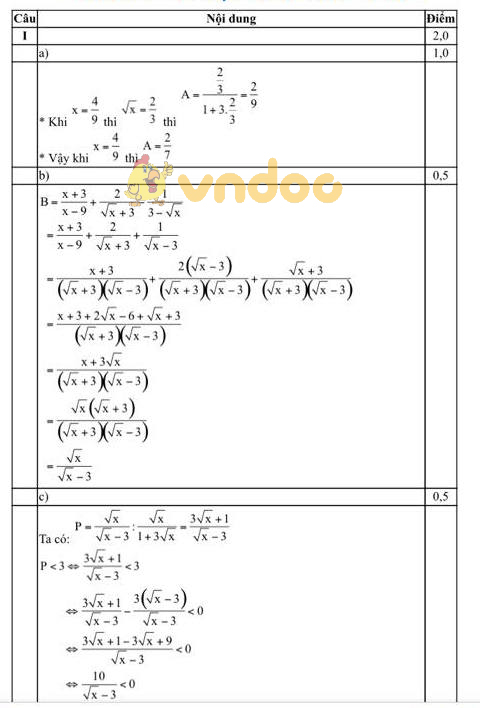 Đề kiểm tra học kì 2 lớp 9 môn Toán Phòng GD&ĐT Cầu Giấy năm học 2017 - 2018
