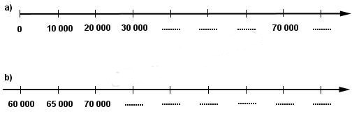 Giải vở bài tập Toán 3