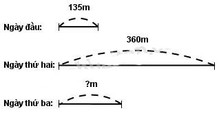 Giải vở bài tập Toán 3