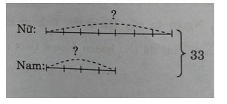 Giải vở bài tập Toán 4