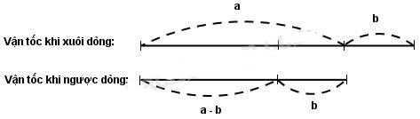 Giải vở bài tập Toán 5 bài 172