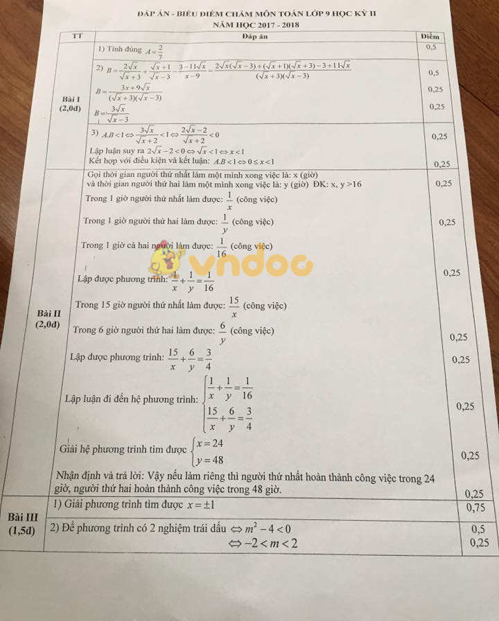 Đề kiểm tra học kì 2 lớp 9 môn Toán Phòng GD&ĐT Đan Phượng năm học 2017 - 2018