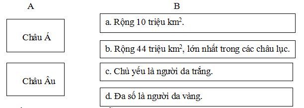 Đề thi học kì 2 môn Sử - Địa lớp 5