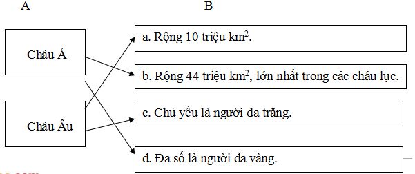 Đề thi học kì 2 môn Sử - Địa lớp 5