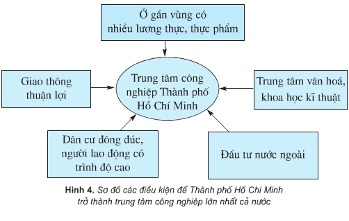 Giải bài tập SGK Địa lí 5 bài 13: Công nghiệp (Tiếp theo)