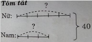 Giải vở bài tập Toán 4