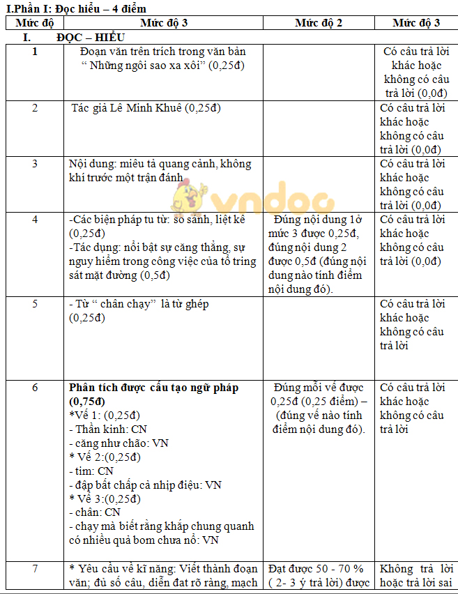 Đề thi học kì 2 lớp 9 môn Ngữ văn trường THCS Lê Khắc Cẩn năm học 2017 - 2018
