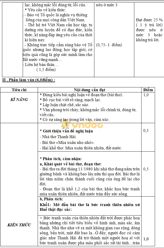 Đề thi học kì 2 lớp 9 môn Ngữ văn trường THCS Lê Khắc Cẩn năm học 2017 - 2018