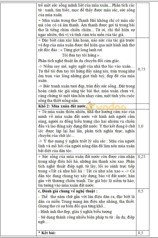 Đề thi học kì 2 lớp 9 môn Ngữ văn trường THCS Lê Khắc Cẩn năm học 2017 - 2018