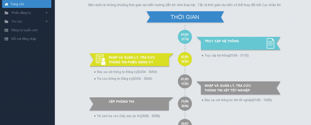 Hướng dẫn điền phiếu đăng ký dự thi THPT